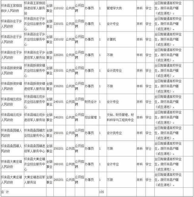 全国事业单位公开招聘西安的简单介绍