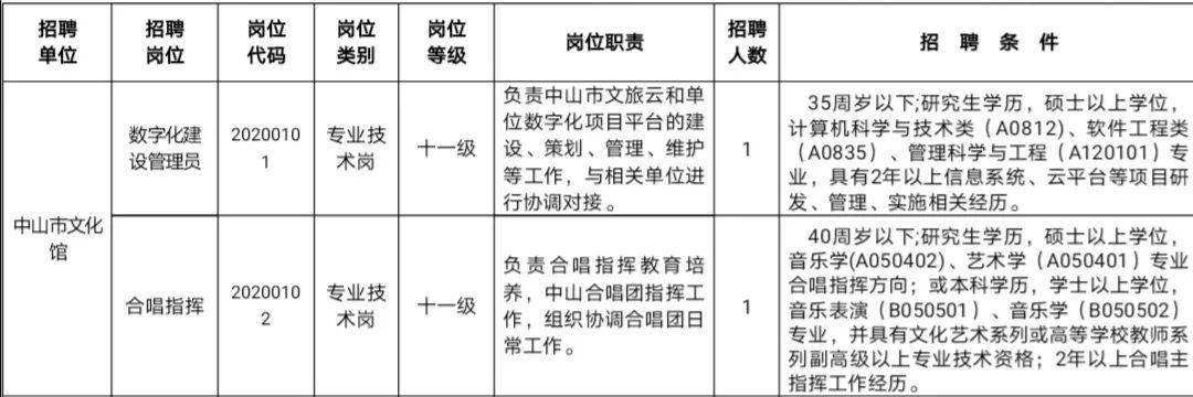 柳州市文化局事业单位(柳州2021事业单位入面)
