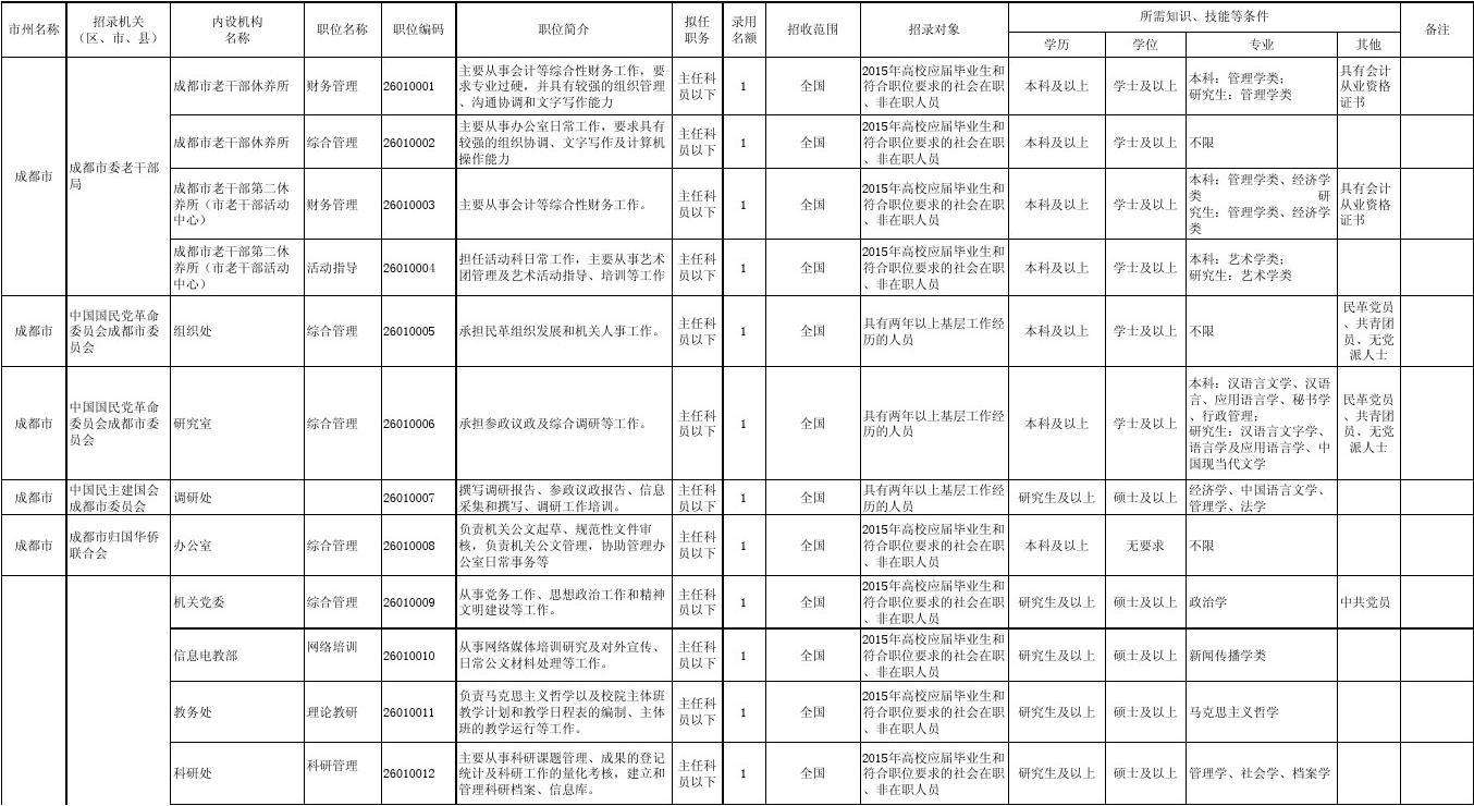 公务员参公单位事业单位的区别吗的简单介绍