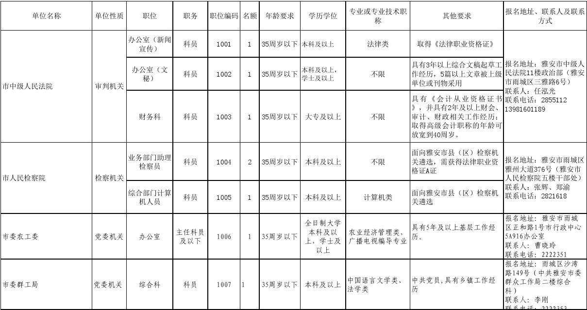 公务员参公单位事业单位的区别吗的简单介绍