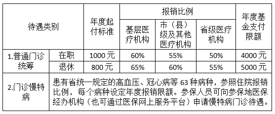合肥事业单位体检费(事业单位体检费可以报销)