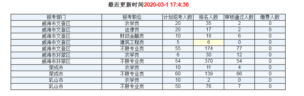 威海市事业单位招考(威海2021年事业单位招聘公告)