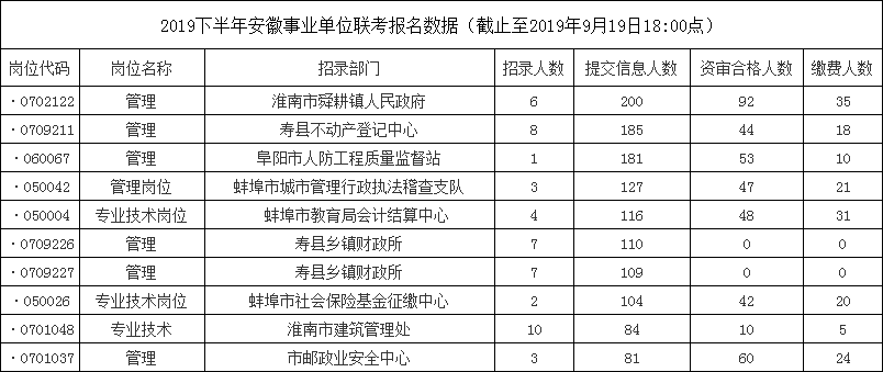 安徽事业单位怎么报名(安徽省事业单位报名步骤)