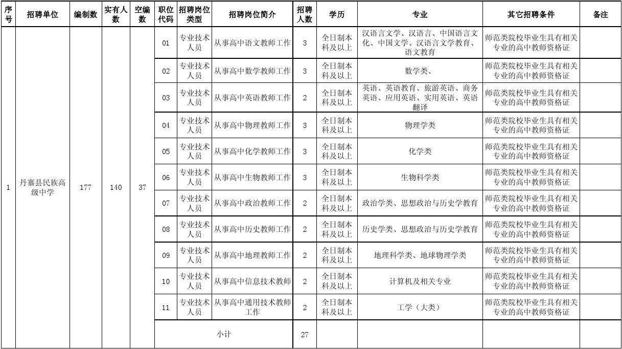 杭州事业单位最新招聘职位(2021年浙江省交通厅招聘)