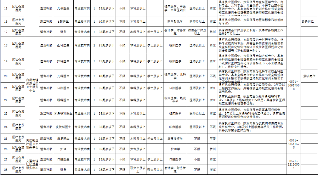 杭州事业单位最新招聘职位(2021年浙江省交通厅招聘)