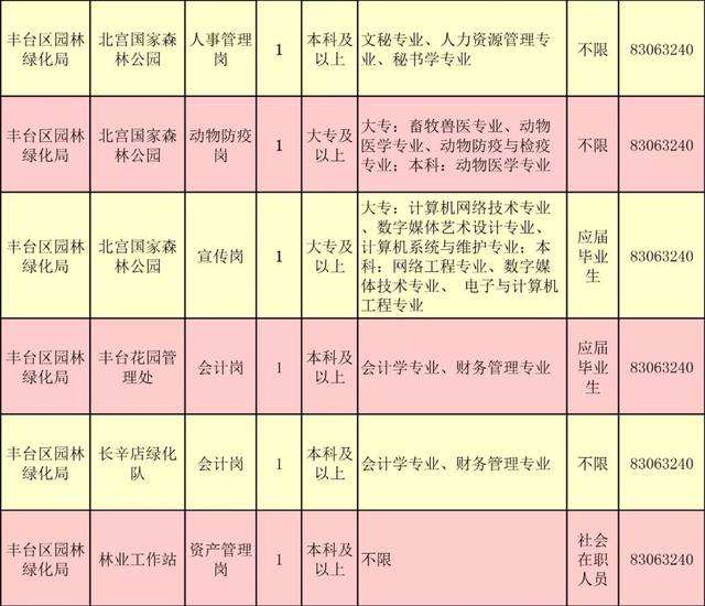 丰台区的事业单位(北京市丰台区事业编)