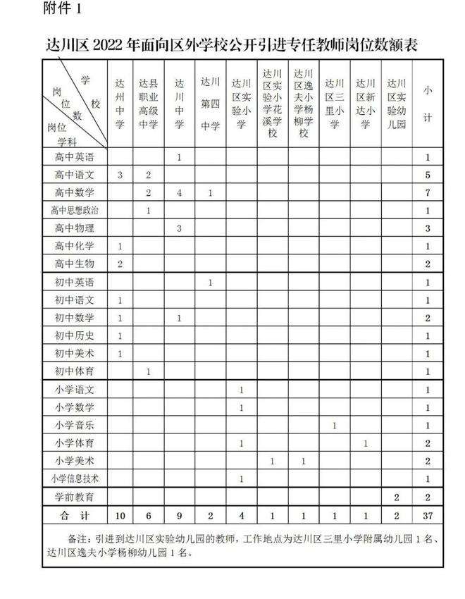 达州市事业单位待遇(达州开江县公务员待遇)