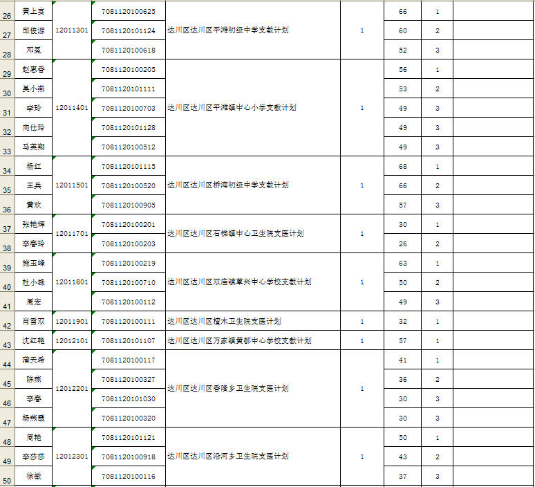 达州市事业单位待遇(达州开江县公务员待遇)