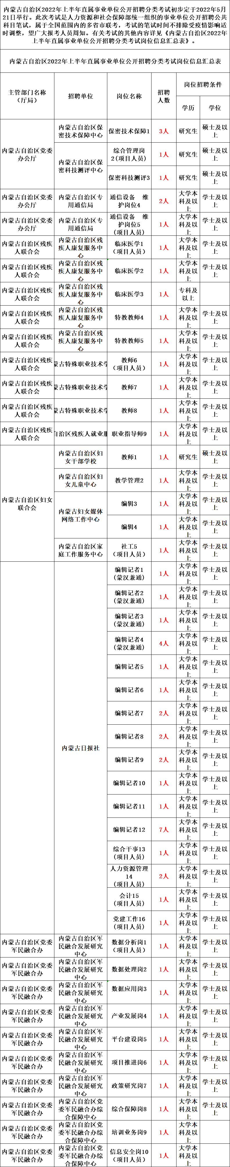 内蒙事业单位好考吗(鄂尔多斯事业单位分数线)