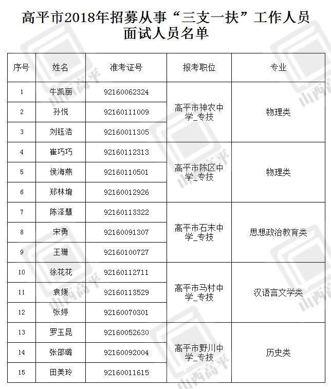 关于晋城高平市2017年事业单位公开招聘的信息