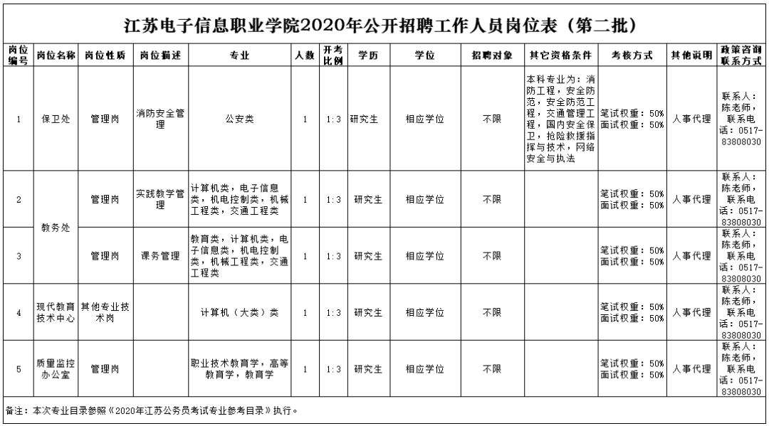 涟水事业单位18(涟水县老龄事业发展中心)
