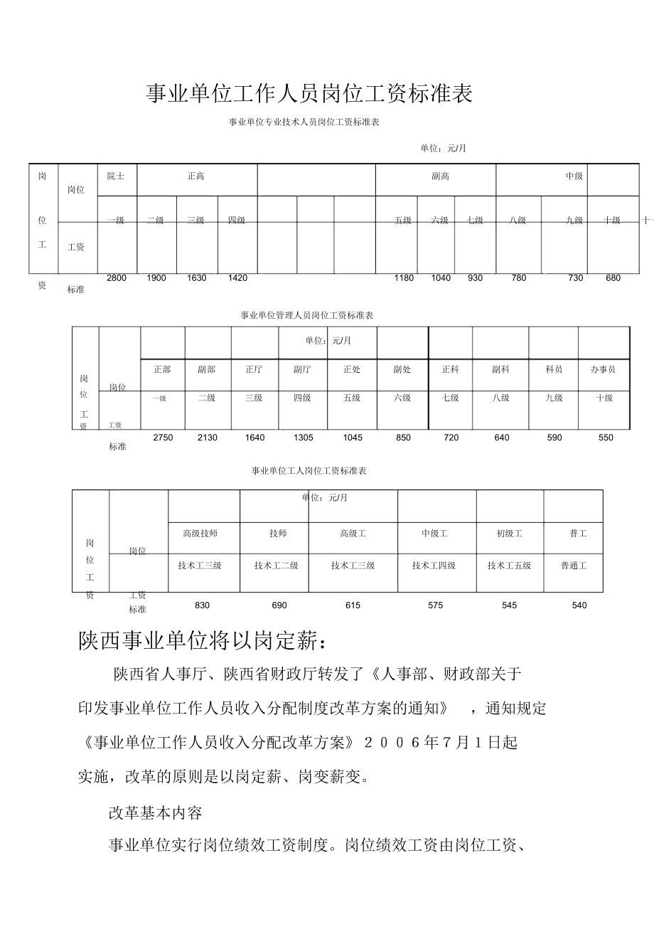 事业单位科员工资标准(2022岗位工资级别表)