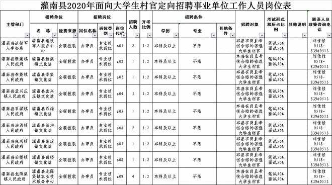 事业单位初审(事业单位审核是谁审核)