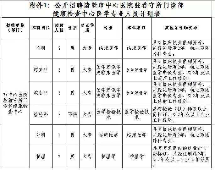 诸暨事业单位报名网(诸暨市组织部人才网招聘)