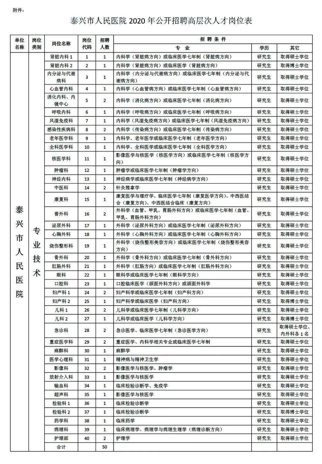 包含江苏省泰兴市事业单位报名的词条