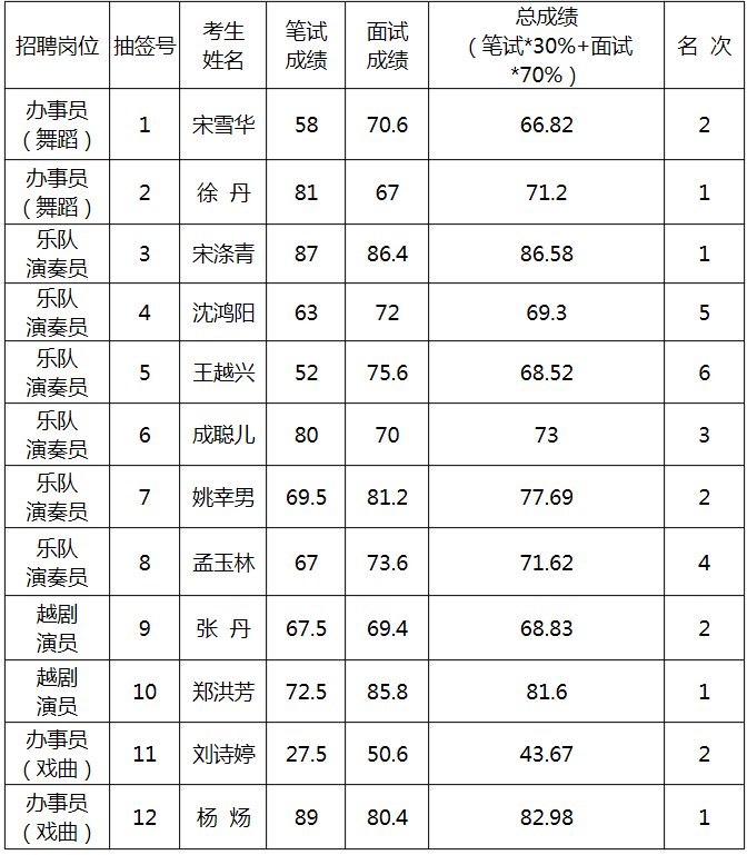 2017诸暨事业单位报考的简单介绍