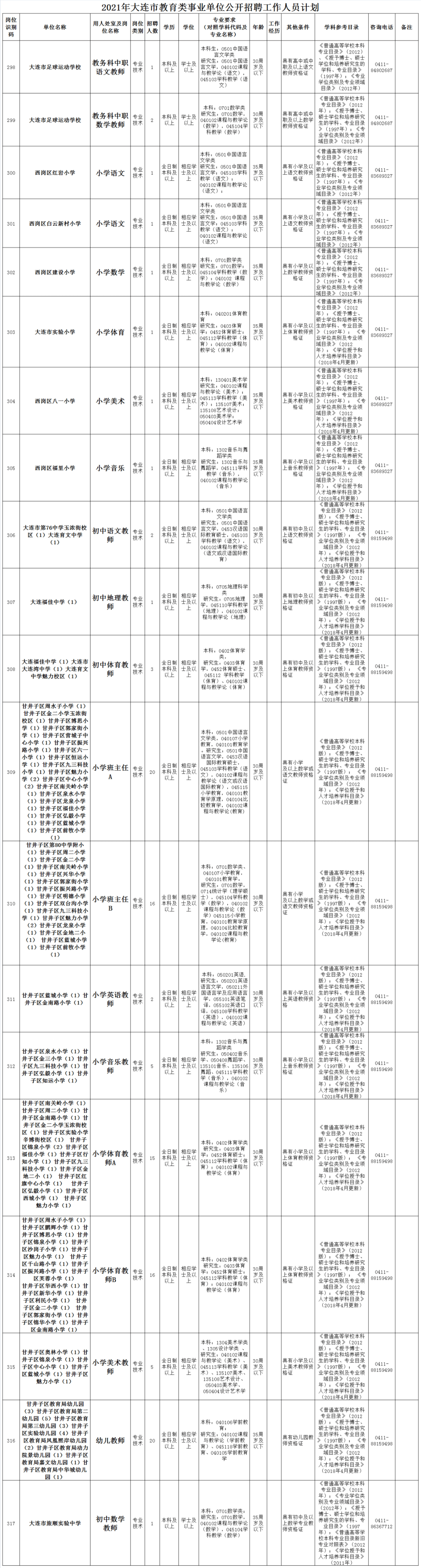 关于大连卫计生事业单位招聘的信息