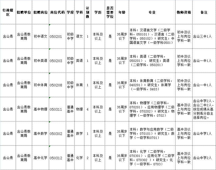含山2016事业单位招聘网的简单介绍