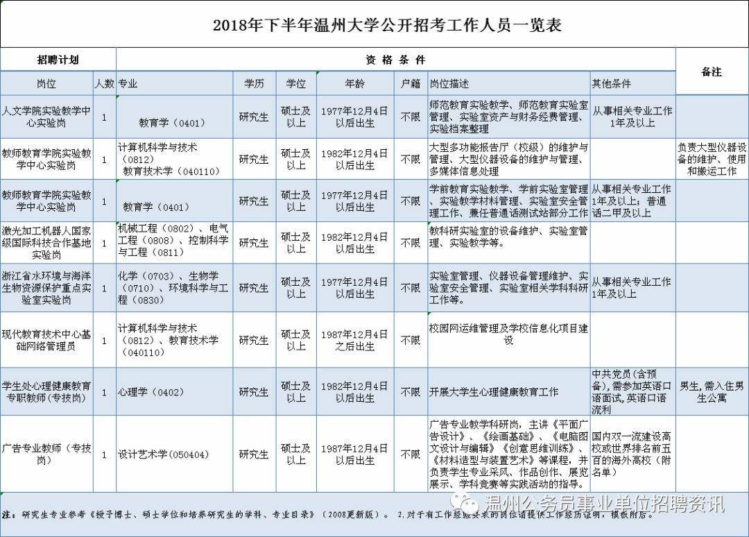 温州事业单位招聘(苍南县事业单位招聘)