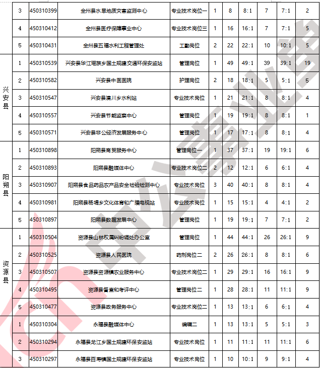桂林事业单位体检公告(桂林事业单位招聘2020)