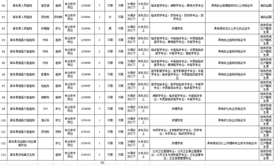 阿克苏事业单位招考(自治区事业编考试报名入口)