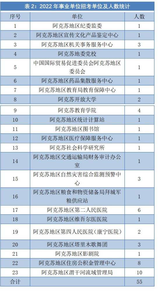 阿克苏事业单位招考(自治区事业编考试报名入口)