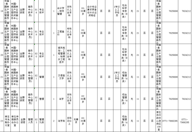 2012年扶绥事业单位招聘的简单介绍