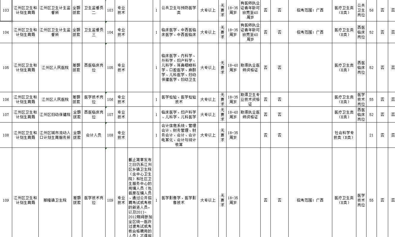 2012年扶绥事业单位招聘的简单介绍