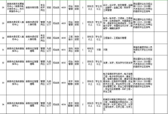 新泰市事业单位暖气费补偿办法(事业单位暖气费补助标准2020)