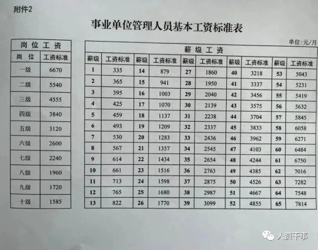 关于2017年事业单位涨工资最新消息的信息