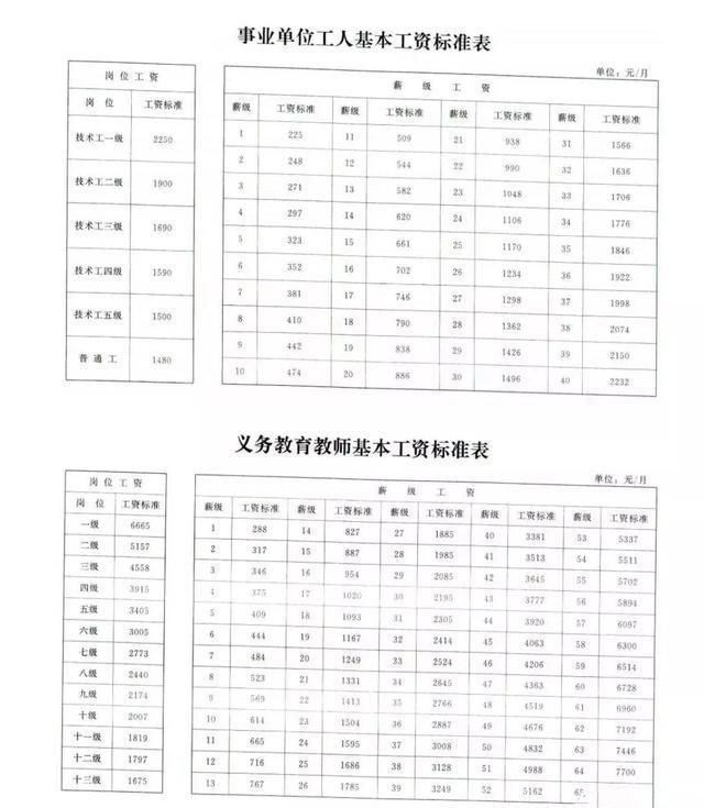 关于2017年事业单位涨工资最新消息的信息