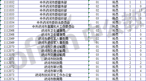 讷河事业单位招聘(黑龙江省讷河市事业编)