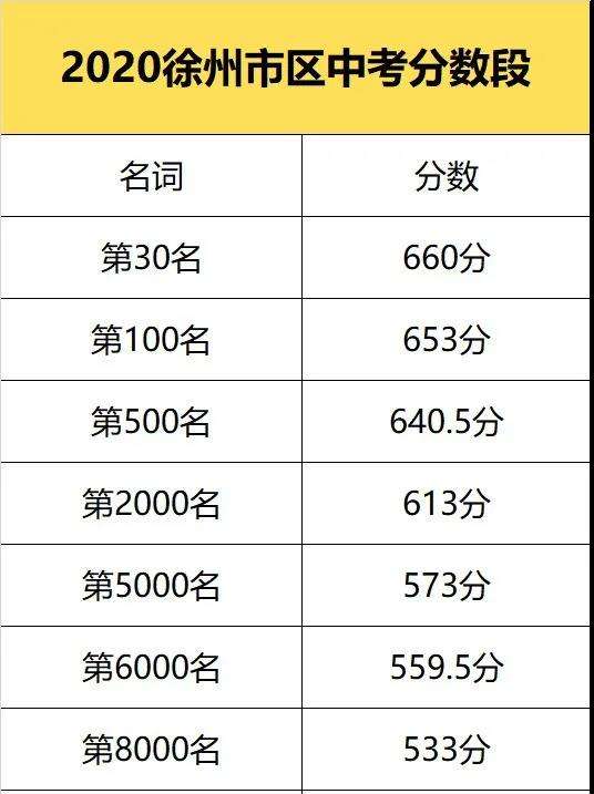 徐州事业单位成绩查询(徐州事业单位招聘报名入口)