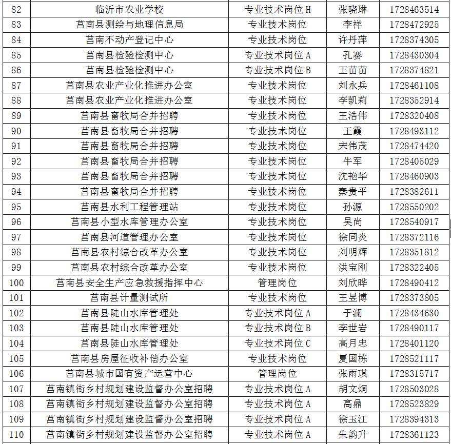 2015莒南事业单位招聘(2018莒南事业编录用公示)