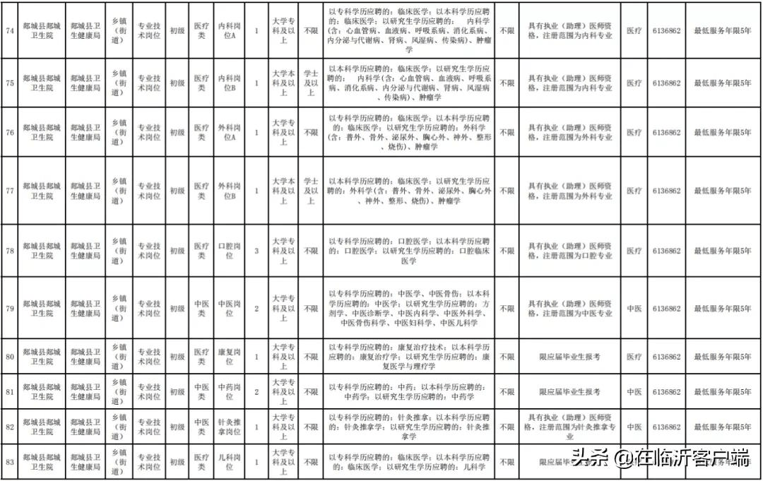 2015莒南事业单位招聘(2018莒南事业编录用公示)