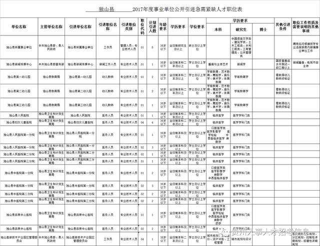 包含鄂州2017事业单位报名的词条