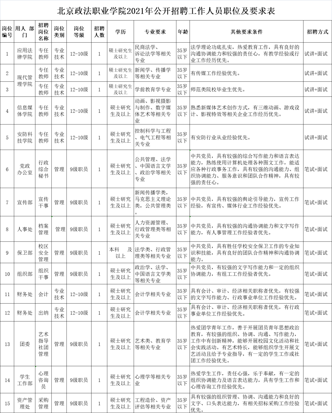 事业单位报考专业限制(事业单位不限专业的好考吗)