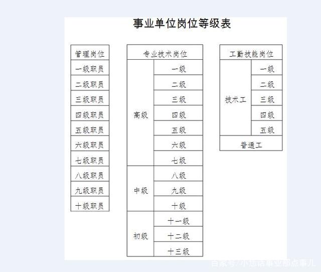 事业单位报考专业限制(事业单位不限专业的好考吗)