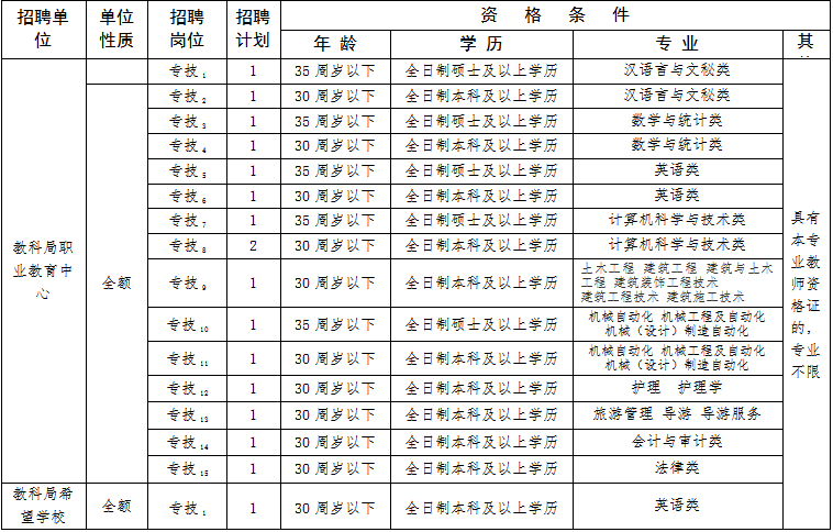 运城事业单位职称考试网(运城事业单位招聘2020)