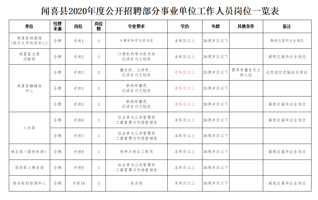 运城事业单位职称考试网(运城事业单位招聘2020)
