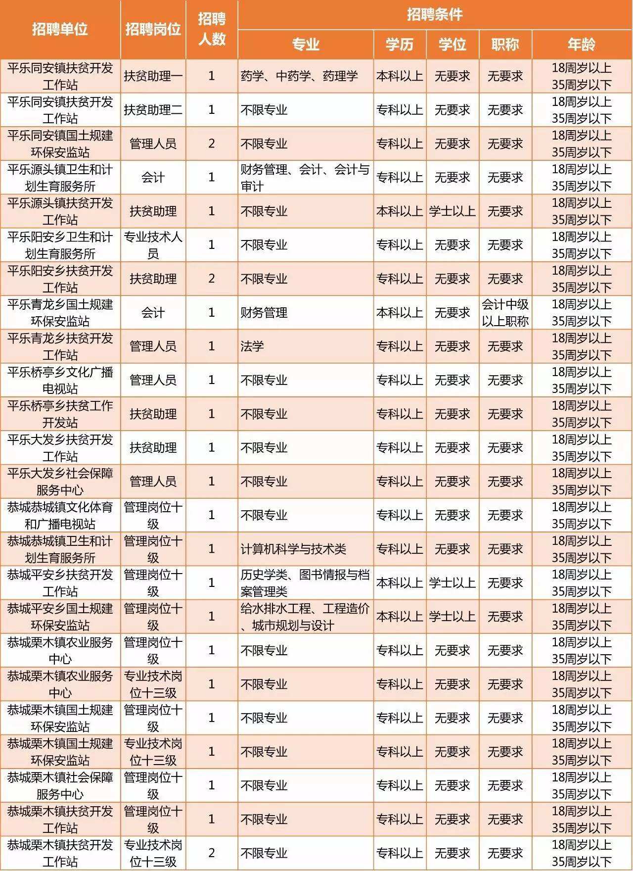 2017年兰州事业单位招聘报名入口的简单介绍