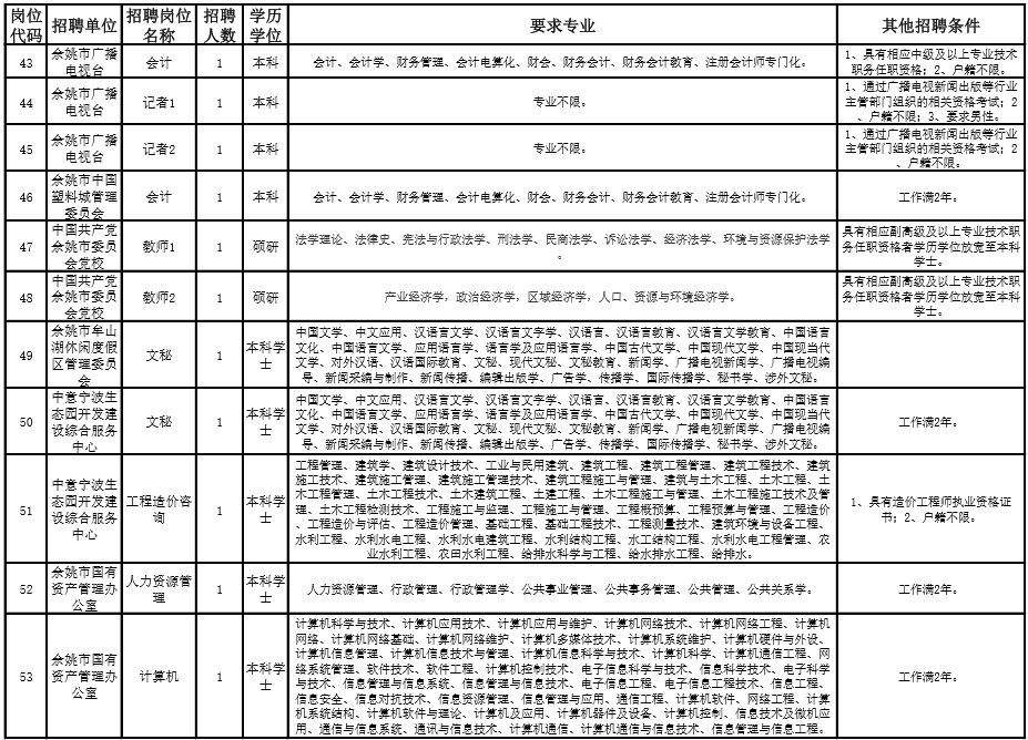 余姚事业单位年龄(余姚事业单位考试真题)