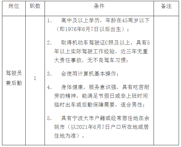 余姚事业单位年龄(余姚事业单位考试真题)