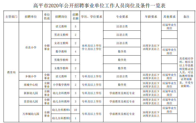 关于高平事业单位2017试题的信息
