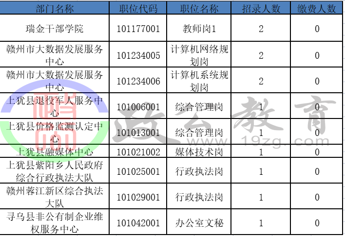 事业单位统计信息岗位(事业单位管理岗位职级并行)