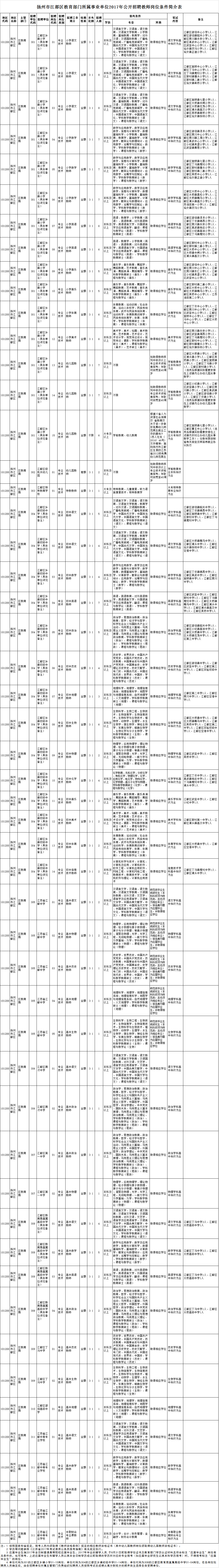 中公南宁事业单位招聘网最新招聘信息的简单介绍