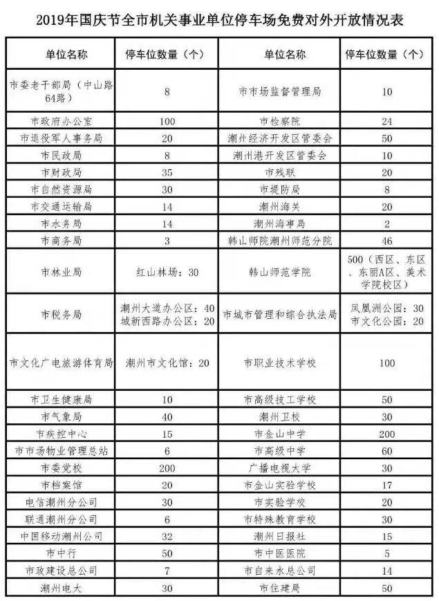 广东潮州事业单位(汕头公务员事业编招聘)