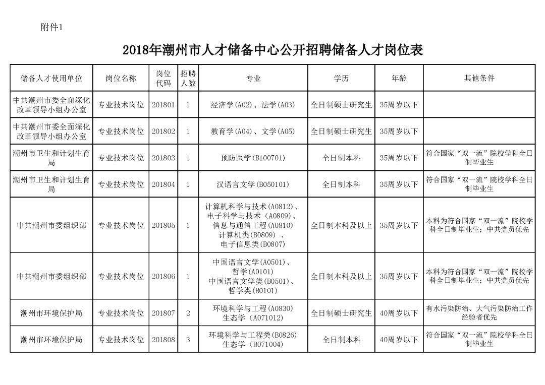 广东潮州事业单位(汕头公务员事业编招聘)