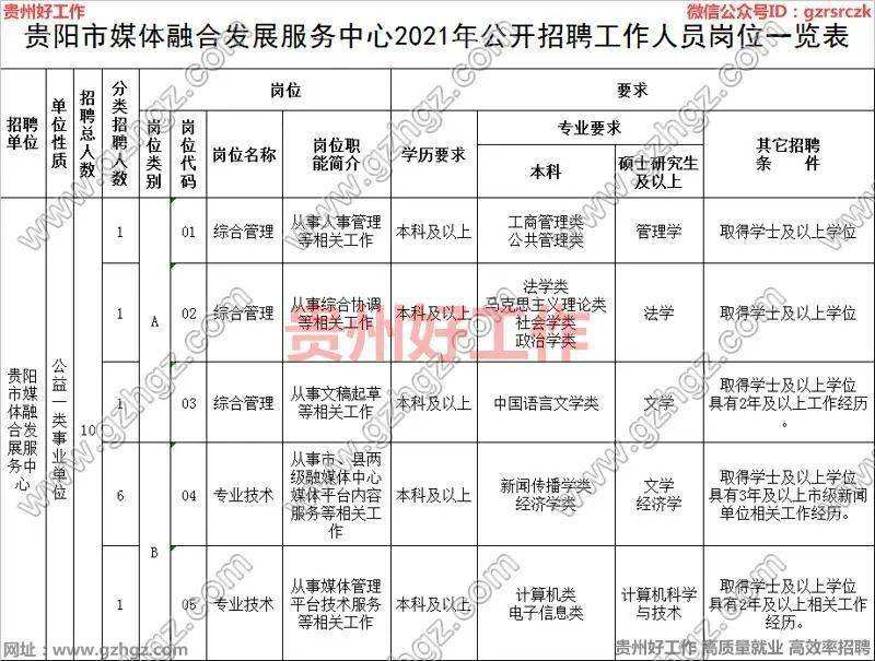 贵州省事业单位招考信息(贵州省直机关事业单位有哪些)