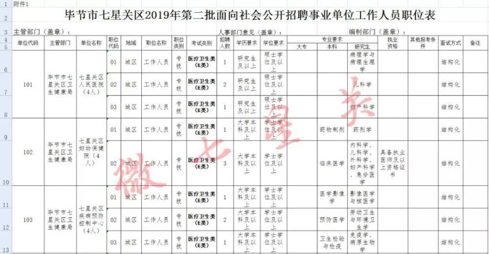 贵州省事业单位招考信息(贵州省直机关事业单位有哪些)